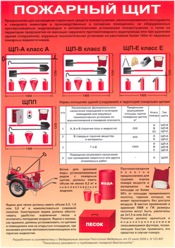 ПA03 пожарный щит (самоклеющаяся бумага, а4, 1 лист) - Охрана труда на строительных площадках - Плакаты для строительства - Магазин охраны труда ИЗО Стиль