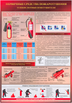 A05 первичные средства пожаротушения. углекислотный огнетушитель (ламинированная бумага, а2, 1 лист) - Охрана труда на строительных площадках - Плакаты для строительства - Магазин охраны труда ИЗО Стиль