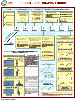 S62 обозначение сварных швов (ламинированная бумага, a2, 1 лист) - Охрана труда на строительных площадках - Плакаты для строительства - Магазин охраны труда ИЗО Стиль