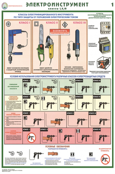 ПС45 электроинструмент (электробезопасность) (ламинированная бумага, a2, 2 листа) - Охрана труда на строительных площадках - Плакаты для строительства - Магазин охраны труда ИЗО Стиль