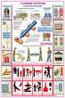 ПС34 Газовые баллоны (ламинированная бумага, А2, 3 листа) - Плакаты - Газоопасные работы - Магазин охраны труда ИЗО Стиль