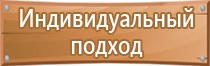 индивидуальная аптечка первой медицинской помощи